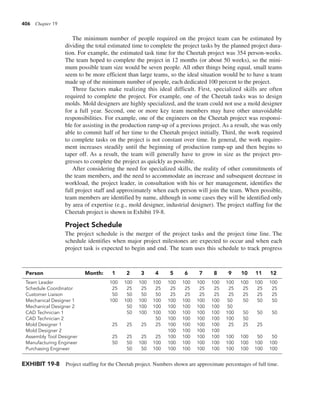 406 Chapter 19
The minimum number of people required on the project team can be estimated by
dividing the total estimated time to complete the project tasks by the planned project dura-
tion. For example, the estimated task time for the Cheetah project was 354 person-weeks.
The team hoped to complete the project in 12 months (or about 50 weeks), so the mini-
mum possible team size would be seven people. All other things being equal, small teams
seem to be more efficient than large teams, so the ideal situation would be to have a team
made up of the minimum number of people, each dedicated 100 percent to the project.
Three factors make realizing this ideal difficult. First, specialized skills are often
required to complete the project. For example, one of the Cheetah tasks was to design
molds. Mold designers are highly specialized, and the team could not use a mold designer
for a full year. Second, one or more key team members may have other unavoidable
responsibilities. For example, one of the engineers on the Cheetah project was responsi-
ble for assisting in the production ramp-up of a previous project. As a result, she was only
able to commit half of her time to the Cheetah project initially. Third, the work required
to complete tasks on the project is not constant over time. In general, the work require-
ment increases steadily until the beginning of production ramp-up and then begins to
taper off. As a result, the team will generally have to grow in size as the project pro-
gresses to complete the project as quickly as possible.
After considering the need for specialized skills, the reality of other commitments of
the team members, and the need to accommodate an increase and subsequent decrease in
workload, the project leader, in consultation with his or her management, identifies the
full project staff and approximately when each person will join the team. When possible,
team members are identified by name, although in some cases they will be identified only
by area of expertise (e.g., mold designer, industrial designer). The project staffing for the
Cheetah project is shown in Exhibit 19-8.
Project Schedule
The project schedule is the merger of the project tasks and the project time line. The
schedule identifies when major project milestones are expected to occur and when each
project task is expected to begin and end. The team uses this schedule to track progress
EXHIBIT 19-8 Project staffing for the Cheetah project. Numbers shown are approximate percentages of full time.
Person Month: 1 2 3 4 5 6 7 8 9 10 11 12
Team Leader 100 100 100 100 100 100 100 100 100 100 100 100
Schedule Coordinator 25 25 25 25 25 25 25 25 25 25 25 25
Customer Liaison 50 50 50 50 25 25 25 25 25 25 25 25
Mechanical Designer 1 100 100 100 100 100 100 100 100 50 50 50 50
Mechanical Designer 2 50 100 100 100 100 100 100 50
CAD Technician 1 50 100 100 100 100 100 100 100 50 50 50
CAD Technician 2 50 100 100 100 100 100 50
Mold Designer 1 25 25 25 25 100 100 100 100 25 25 25
Mold Designer 2 100 100 100 100
Assembly Tool Designer 25 25 25 25 100 100 100 100 100 100 50 50
Manufacturing Engineer 50 50 100 100 100 100 100 100 100 100 100 100
Purchasing Engineer 50 50 100 100 100 100 100 100 100 100 100
 