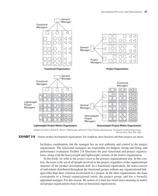 Development Processes and Organizations 27
facilitates coordination, but the manager has no real authority and control in the project
organization. The functional managers are responsible for budgets, hiring and firing, and
performance evaluation. Exhibit 2-8 illustrates the pure functional and project organiza-
tions, along with the heavyweight and lightweight variants of the matrix organization.
In this book, we refer to the project team as the primary organizational unit. In this con-
text, the team is the set of all people involved in the project, regardless of the organizational
structure of the product development staff. In a functional organization, the team consists
of individuals distributed throughout the functional groups without any organizational link-
ages other than their common involvement in a project. In the other organizations, the team
corresponds to a formal organizational entity, the project group, and has a formally
appointed manager. For this reason, the notion of a team has much more meaning in matrix
and project organizations than it does in functional organizations.
General
Manager
General
Manager
Functional
Managers
Project
Managers
Functional Organization
General
Manager
Functional
Managers
Lightweight Project Matrix Organization Heavyweight Project Matrix Organization
Project Organization
General
Manager
Heavyweight
Project
Managers
Lightweight
Project
Managers
Functional
Managers
EXHIBIT 2-8 Various product development organizations. For simplicity, three functions and three projects are shown.
Adapted from Hayes, Robert H., Steven C. Wheelwright, and Kim B. Clark, Dynamic Manufacturing: Creating the Learning Organization,
The Free Press, New York, 1988
 