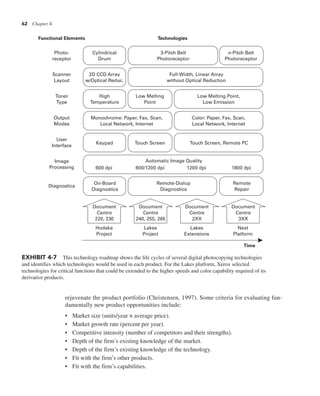 62 Chapter 4
rejuvenate the product portfolio (Christensen, 1997). Some criteria for evaluating fun-
damentally new product opportunities include:
• Market size (units/year × average price).
• Market growth rate (percent per year).
• Competitive intensity (number of competitors and their strengths).
• Depth of the firm’s existing knowledge of the market.
• Depth of the firm’s existing knowledge of the technology.
• Fit with the firm’s other products.
• Fit with the firm’s capabilities.
Time
Photo-
receptor
Scanner
Layout
Diagnostics
Image
Processing
User
Interface
Output
Modes
Toner
Type
Cylindrical
Drum
3-Pitch Belt
Photoreceptor
n-Pitch Belt
Photoreceptor
2D CCD Array
w/Optical Reduc.
Full-Width, Linear Array
without Optical Reduction
On-Board
Diagnostics
Remote-Dialup
Diagnostics
Remote
Repair
Keypad Touch Screen Touch Screen, Remote PC
High
Temperature
Low Melting
Point
Monochrome: Paper, Fax, Scan,
Local Network, Internet
Color: Paper, Fax, Scan,
Local Network, Internet
Low Melting Point,
Low Emission
Functional Elements Technologies
600 dpi 600/1200 dpi 1200 dpi 1800 dpi
Automatic Image Quality
Document
Centre
220, 230
Hodaka
Project
Document
Centre
240, 255, 265
Lakes
Project
Document
Centre
2XX
Lakes
Extensions
Document
Centre
3XX
Next
Platform
EXHIBIT 4-7 This technology roadmap shows the life cycles of several digital photocopying technologies
and identifies which technologies would be used in each product. For the Lakes platform, Xerox selected
technologies for critical functions that could be extended to the higher speeds and color capability required of its
derivative products.
 