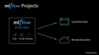 Projects
Project Spec
Code MetadataConfig
Local Execution
Remote Execution
 