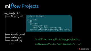 my_project/
├── MLproject
│
│
│
│
│
├── conda.yaml
├── main.py
└── model.py
...
conda_env: conda.yaml
entry_points:
main:
parameters:
training_data: path
lambda: {type: float, default: 0.1}
command: python main.py {training_data} {lambda}
$ mlflow run git://<my_project>
mlflow.run(“git://<my_project>”, ...)
Projects
 