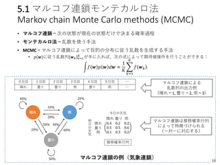 5.1 マルコフ連鎖モンテカルロ法
Markov chain Monte Carlo methods (MCMC)
• マルコフ連鎖＝次の状態が現在の状態だけで決まる確率過程
• モンテカルロ法＝乱数を使う手法
• MCMC＝マルコフ連鎖によって目的の分布に従う乱数を生成する手法
• 𝑝 𝒘 に従う乱数列 𝒘 𝑘 𝑘=1
𝐾
が手に入れば、次の式によって期待値操作を行うことができる：
න𝑓 𝒘 𝑝 𝒘 𝑑𝒘 ≈
1
𝐾
෍
𝑘=1
𝐾
𝑓 𝒘 𝑘
マルコフ連鎖の例（気象連鎖）
マルコフ連鎖は推移確率行列
によって特徴づけられる
（一対一に対応する）
マルコフ連鎖による
乱数列の出力例
（晴れ＝1, 曇り＝2, 雨＝3）
11
 