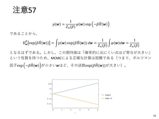 注意57
𝑝 𝒘 =
1
𝑍 𝑛 𝛽
𝜑 𝒘 exp −𝛽 ෡𝐻 𝒘
であることから、
𝔼 𝒘
𝛽
exp(𝛽 ෡𝐻(𝒘)) = න𝑝 𝒘 exp(𝛽 ෡𝐻(𝒘)) 𝑑𝒘 =
1
𝑍 𝑛 𝛽
න𝜑 𝒘 𝑑𝒘 =
1
𝑍 𝑛 𝛽
となるはずである。しかし、この期待値は「確率的に出にくい点ほど寄与が大きい」
という性質を持つため、MCMCによる正確な計算は困難である（つまり、ボルツマン
因子exp −𝛽 ෡𝐻 𝒘 が小さい𝒘ほど、その逆数exp(𝛽 ෡𝐻(𝒘))が大きい）。
33
 