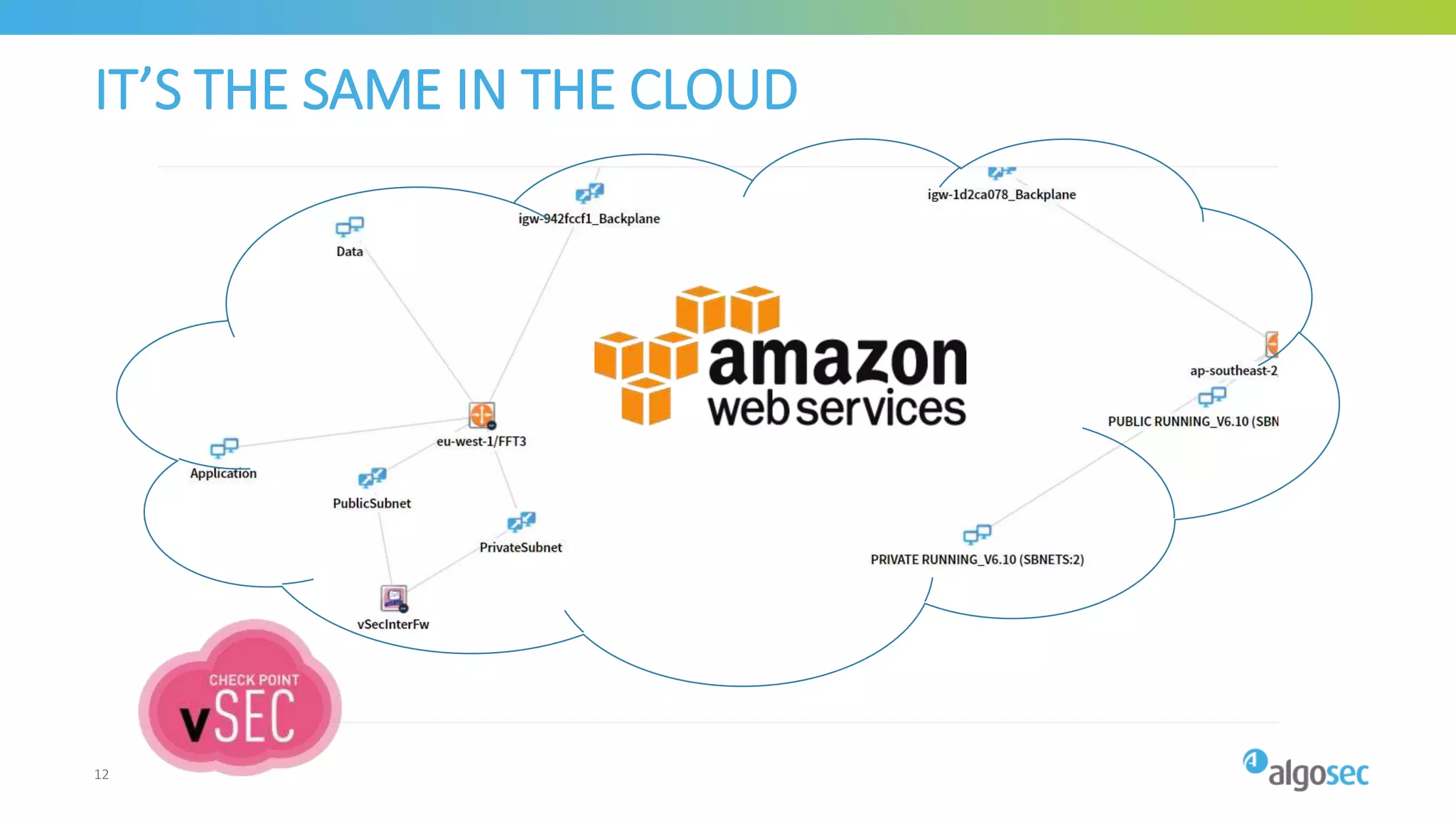 IT’S THE SAME IN THE CLOUD
12
 