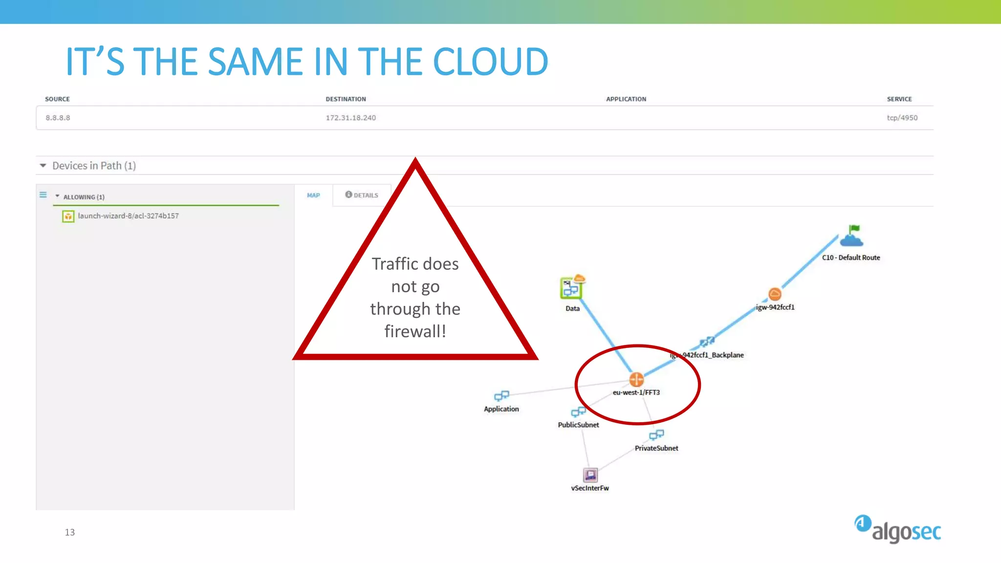 IT’S THE SAME IN THE CLOUD
13
Traffic does
not go
through the
firewall!
 
