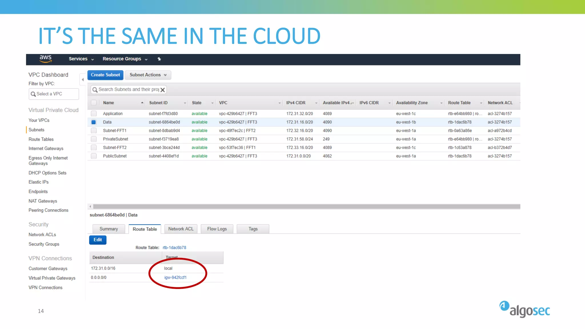 IT’S THE SAME IN THE CLOUD
14
 
