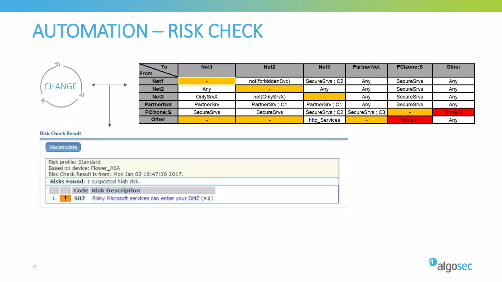 AUTOMATION – RISK CHECK
CHANGE
22
 