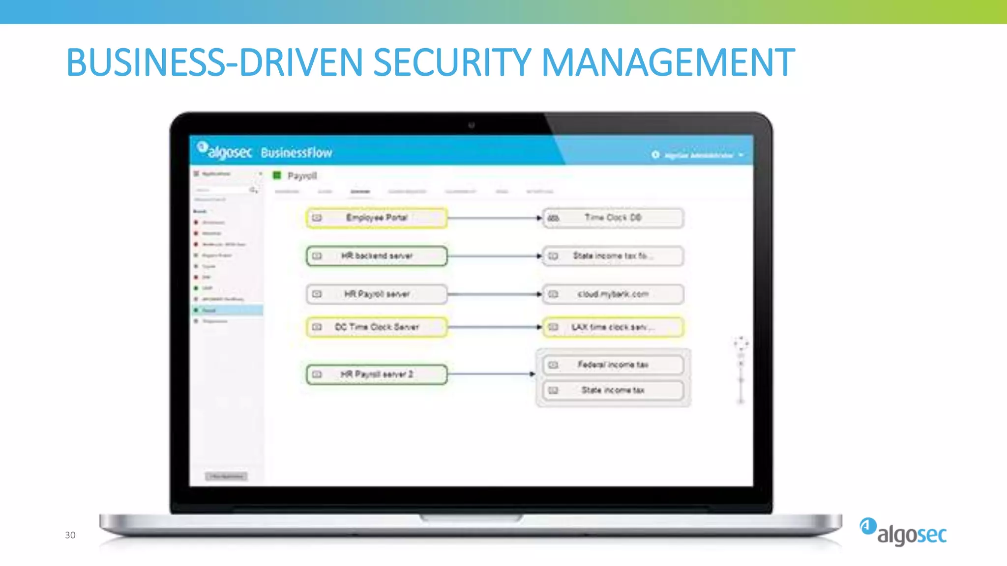BUSINESS-DRIVEN SECURITY MANAGEMENT
30
 