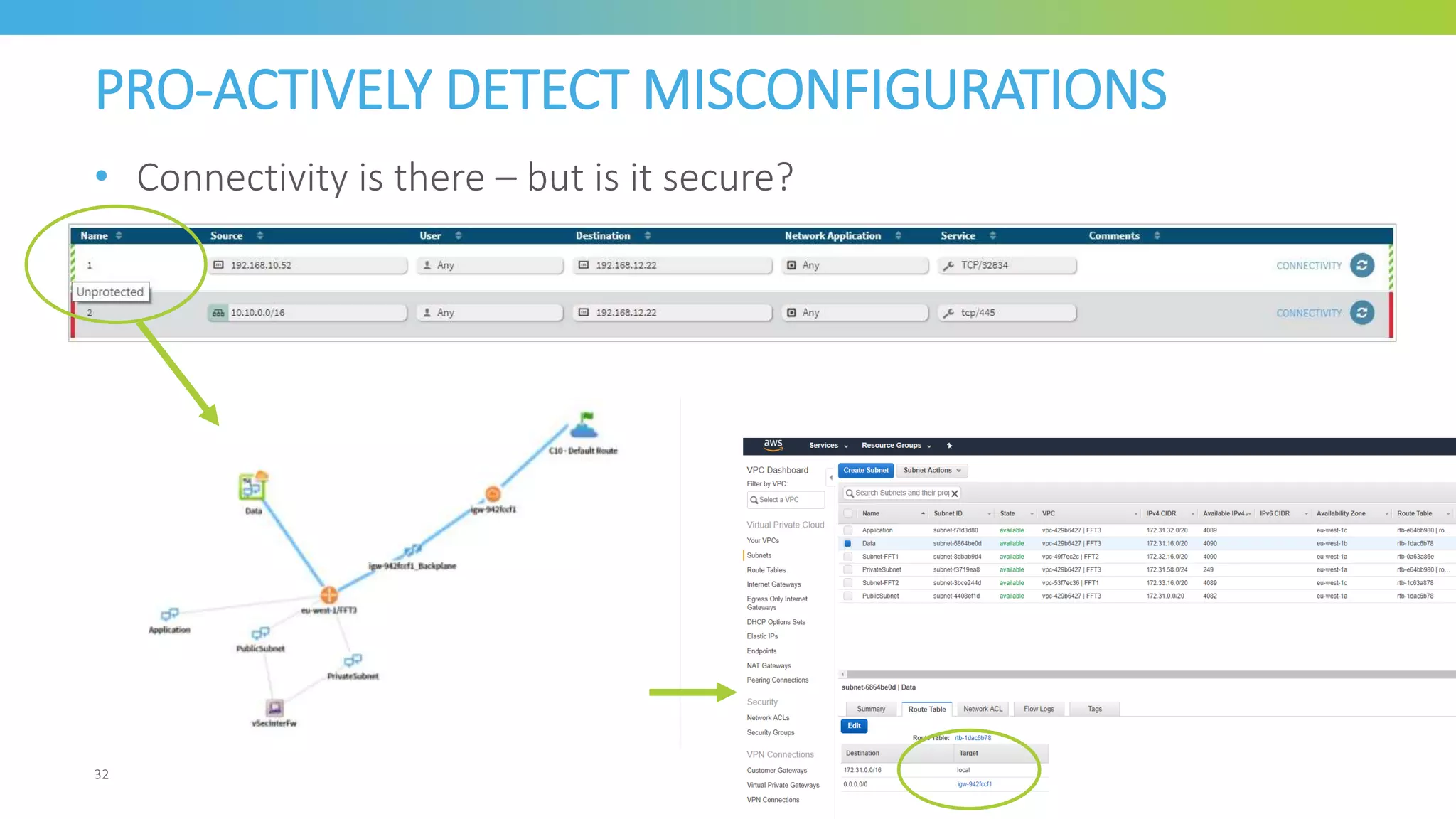 PRO-ACTIVELY DETECT MISCONFIGURATIONS
• Connectivity is there – but is it secure?
32
 