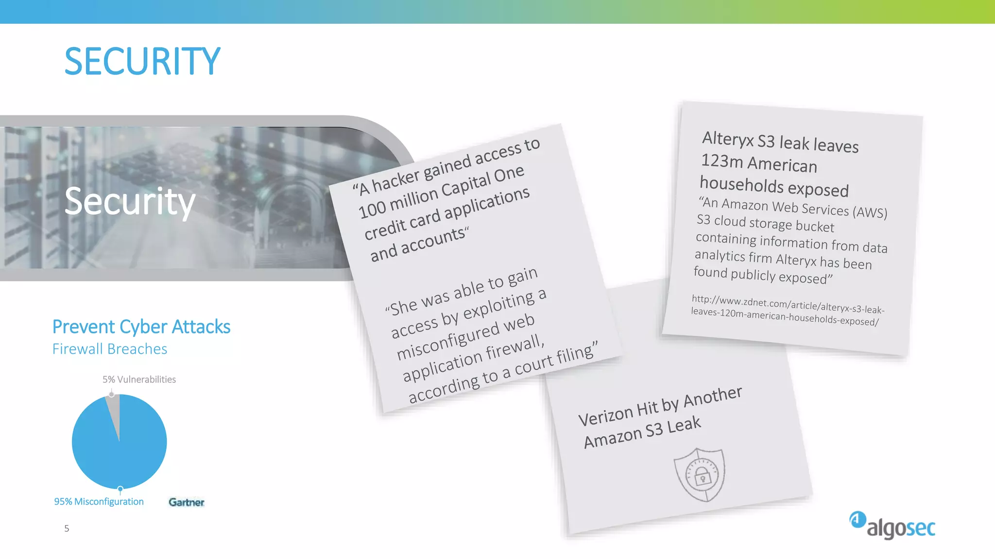 SECURITY
Security
Prevent Cyber Attacks
Firewall Breaches
5% Vulnerabilities
95% Misconfiguration
5
 