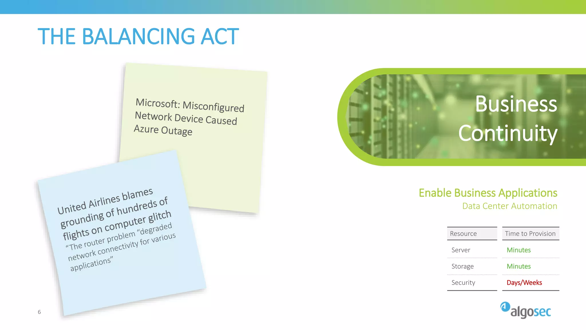THE BALANCING ACT
Business
Continuity
Enable Business Applications
Data Center Automation
Resource Time to Provision
Server
Storage
Security
Minutes
Minutes
Days/Weeks
6
 