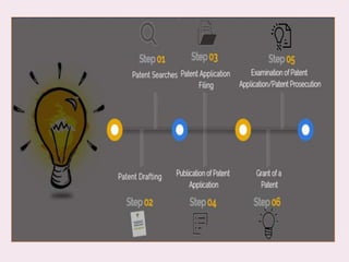 PATENT APPLICATION & REGISTRATION PROCESS | PPTX