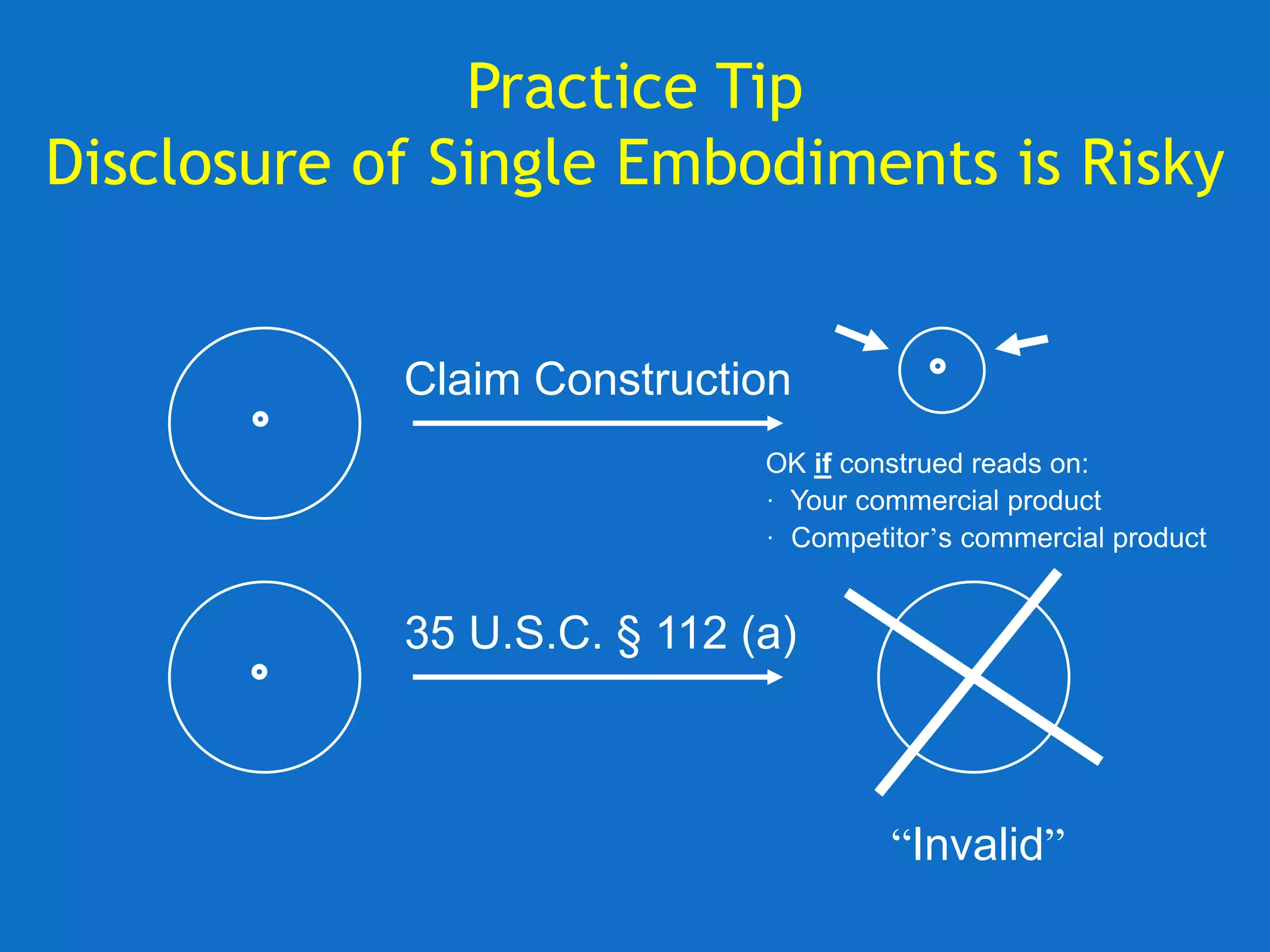 Practice Tip
Disclosure of Single Embodiments is Risky
Claim Construction
35 U.S.C. § 112 (a)
OK if construed reads on:
· Your commercial product
· Competitor’s commercial product
“Invalid”
 