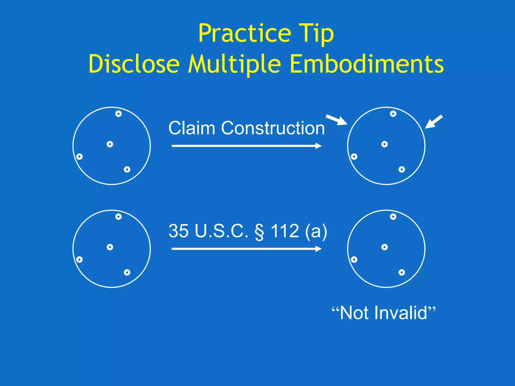 Practice Tip
Disclose Multiple Embodiments
Claim Construction
35 U.S.C. § 112 (a)
“Not Invalid”
 