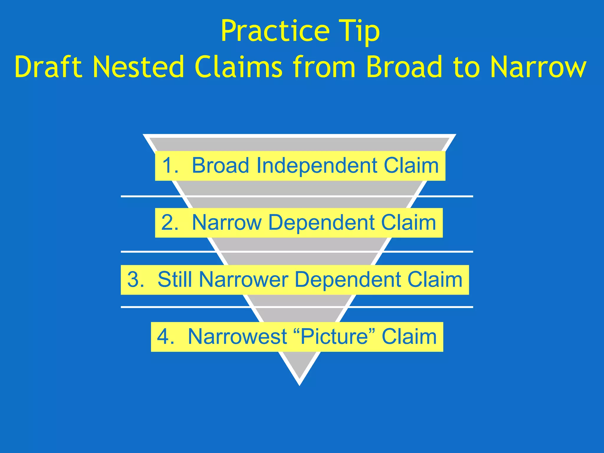 Practice Tip
Draft Nested Claims from Broad to Narrow
1. Broad Independent Claim
2. Narrow Dependent Claim
3. Still Narrower Dependent Claim
4. Narrowest “Picture” Claim
 