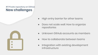 ● High entry barrier for other teams
● Does not scale well: How to organize
repositories
● Unknown GitHub accounts as members
● How to collaborate between teams
● Integration with existing development
infrastructure
#1 Private repository on GitHub
 