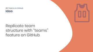 Replicate team
structure with “teams”
feature on GitHub
#2 Teams in GitHub
 