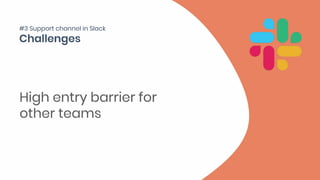 High entry barrier for
other teams
#3 Support channel in Slack
 