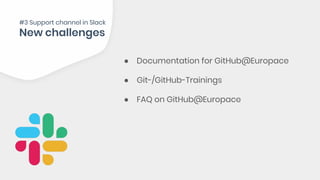 ● Documentation for GitHub@Europace
● Git-/GitHub-Trainings
● FAQ on GitHub@Europace
#3 Support channel in Slack
 