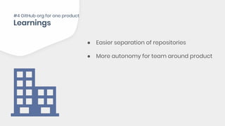 ● Easier separation of repositories
● More autonomy for team around product
#4 GitHub org for one product
 