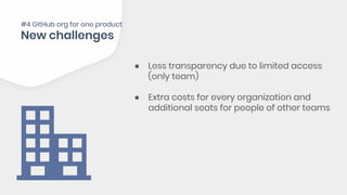 ● Less transparency due to limited access
(only team)
● Extra costs for every organization and
additional seats for people of other teams
#4 GitHub org for one product
 