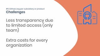 Less transparency due
to limited access (only
team)
Extra costs for every
organization
#5 GitHub org per subsidiary or product
 
