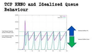 NZNOG 2020: Buffers, Buffer Bloat and BBR | PDF