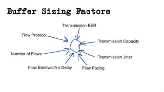 NZNOG 2020: Buffers, Buffer Bloat and BBR | PDF
