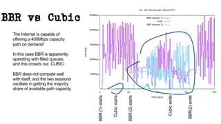 NZNOG 2020: Buffers, Buffer Bloat and BBR | PDF