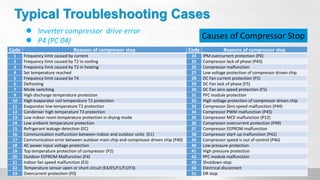 2020-01-New-Error-Code-and-Typical-Troubleshooting-PC04.pdf