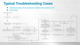 2020-01-New-Error-Code-and-Typical-Troubleshooting-PC04.pdf