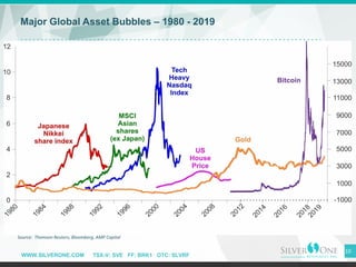 WWW.SILVERONE.COM TSX-V: SVE FF: BRK1 OTC: SLVRF
10
Major Global Asset Bubbles – 1980 - 2019
Leach Pad 1
Northern Belle Pit
Source: Thomson Reuters, Bloomberg, AMP Capital
 