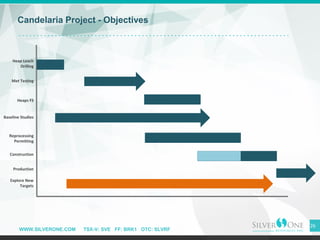 WWW.SILVERONE.COM TSX-V: SVE FF: BRK1 OTC: SLVRF
26
Heap Leach
Drilling
Met Testing
Heaps FS
Baseline Studies
Reprocessing
Permitting
Construction
Production
Explore New
Targets
Candelaria Project - Objectives
 