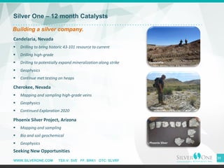 WWW.SILVERONE.COM TSX-V: SVE FF: BRK1 OTC: SLVRF
39
Silver One – 12 month Catalysts
Building a silver company.
Candelaria, Nevada
▪ Drilling to bring historic 43-101 resource to current
▪ Drilling high-grade
▪ Drilling to potentially expand mineralization along strike
▪ Geophysics
▪ Continue met testing on heaps
Cherokee, Nevada
▪ Mapping and sampling high-grade veins
▪ Geophysics
▪ Continued Exploration 2020
Phoenix Silver Project, Arizona
▪ Mapping and sampling
▪ Bio and soil geochemical
▪ Geophysics
Seeking New Opportunities
Candelaria
Cherokee
Phoenix Silver
Cherokee
 