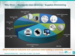 WWW.SILVERONE.COM TSX-V: SVE FF: BRK1 OTC: SLVRF
4
Why Silver – Worldwide Uses Growing – Supplies Diminishing
Jewelry & Silverware
25%
Coins & Bars
14%
Electrical & Electronics
23%
Brazing Alloys & Solders
4%
Photography
4%
Photovoltaic
9%
Etlylene Oxide
6%
Other Industrial
15%
*2017 data
Silver is both an industrial and a precious metal making it extremely versatile.
 