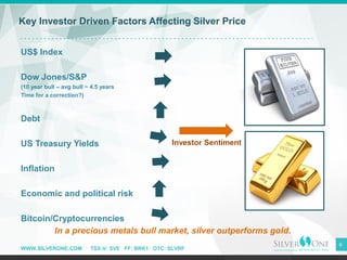 WWW.SILVERONE.COM TSX-V: SVE FF: BRK1 OTC: SLVRF
US$ Index
Dow Jones/S&P
(10 year bull – avg bull ~ 4.5 years
Time for a correction?)
Debt
US Treasury Yields
Inflation
Economic and political risk
Bitcoin/Cryptocurrencies
Key Investor Driven Factors Affecting Silver Price
6
In a precious metals bull market, silver outperforms gold.
Investor Sentiment
 