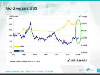 WWW.SILVERONE.COM TSX-V: SVE FF: BRK1 OTC: SLVRF
Gold versus US$
7
Gold
USD
 