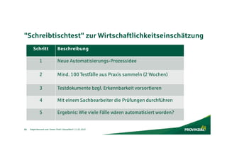 Ralph Rennert und Simon Thiel | Düsseldorf | 11.02.2020
"Schreibtischtest" zur Wirtschaftlichkeitseinschätzung
10
Schritt ...