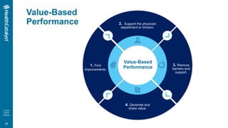 © 2020
Health
Catalyst
Value-Based
Performance
Value-Based
Performance1. Find
Improvements.
2. Support the physician
depar...