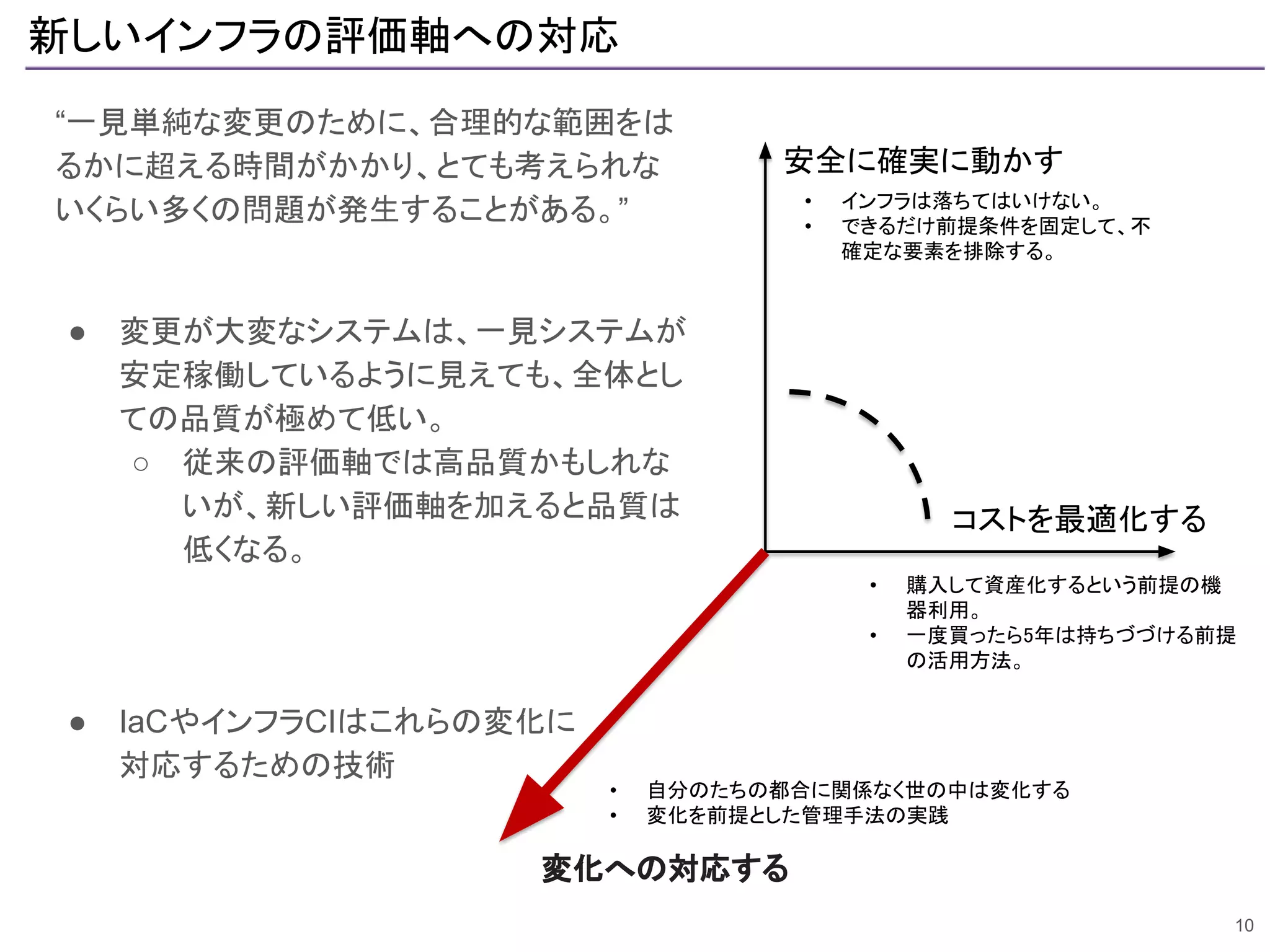 新しいインフラの評価軸への対応
“一見単純な変更のために、合理的な範囲をは
るかに超える時間がかかり、とても考えられな
いくらい多くの問題が発生することがある。”
● 変更が大変なシステムは、一見システムが
安定稼働しているように見えても、全体とし
ての品質が極めて低い。
○ 従来の評価軸では高品質かもしれな
いが、新しい評価軸を加えると品質は
低くなる。
10
安全に確実に動かす 
コストを最適化する 
• 自分のたちの都合に関係なく世の中は変化する 
• 変化を前提とした管理手法の実践 
変化への対応する 
• インフラは落ちてはいけない。 
• できるだけ前提条件を固定して、不
確定な要素を排除する。 
 
 
 
• 購入して資産化するという前提の機
器利用。 
• 一度買ったら5年は持ちづづける前提
の活用方法。 
 
● IaCやインフラCIはこれらの変化に
対応するための技術
 