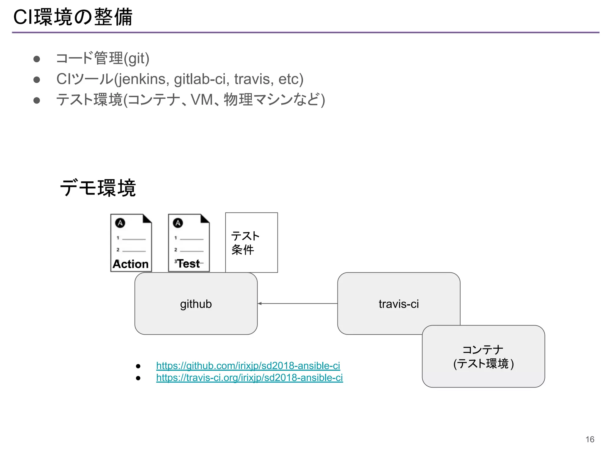 CI環境の整備
● コード管理(git)
● CIツール(jenkins, gitlab-ci, travis, etc)
● テスト環境(コンテナ、VM、物理マシンなど)
16
github travis-ci
コンテナ
(テスト環境)
Action Test
テスト
条件
デモ環境
● https://github.com/irixjp/sd2018-ansible-ci
● https://travis-ci.org/irixjp/sd2018-ansible-ci
 