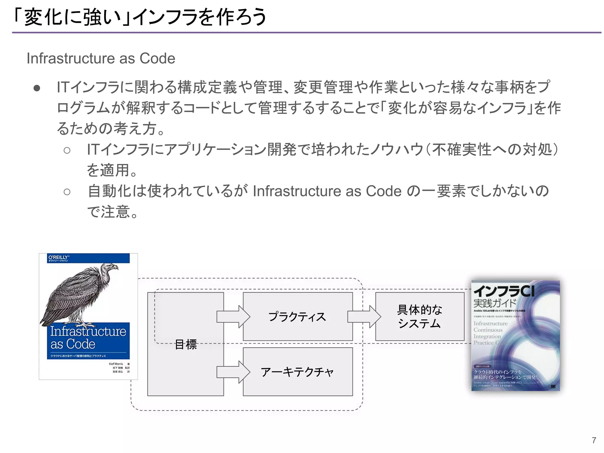 「変化に強い」インフラを作ろう
Infrastructure as Code
● ITインフラに関わる構成定義や管理、変更管理や作業といった様々な事柄をプ
ログラムが解釈するコードとして管理するすることで「変化が容易なインフラ」を作
るための考え方。
○ ITインフラにアプリケーション開発で培われたノウハウ（不確実性への対処）
を適用。
○ 自動化は使われているが Infrastructure as Code の一要素でしかないの
で注意。
7
目標
アーキテクチャ
プラクティス
具体的な
システム
 