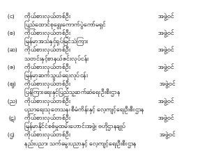 (င) ကိုယ်စာ်းလှယ်တစ်ဦ်း အဖွွဲ့ဝင်
ုပည်နထာင်စိုန ွ်းနကာက်ပွနကာ်မရှင်
(စ) ကိုယ်စာ်းလှယ်တစ်ဦ်း အဖွွဲ့ဝင်
ုမန်မာအသပနှင်ရိုပ်ုမင်သပကကာ်း
(ဆ) ကိုယ်စာ်းလှယ်တစ်ဦ်း အဖွွဲ့ဝင်
သတင််းနှင်စာနယ်ဇင််းလိုပ်ငန််း
(ဇ) ကိုယ်စာ်းလှယ်တစ်ဦ်း အဖွွဲ့ဝင်
ုမန်မာဆက်သွယ်န ်းလိုပ်ငန််း
(ဈ) ကိုယ်စာ်းလှယ်တစ်ဦ်း အဖွွဲ့ဝင်
ုပန်ကကာ်းန ်းနှင်ုပည်သူဆက်ဆပန ်းဦ်းစီ်းဌာန
(ည) ကိုယ်စာ်းလှယ်တစ်ဦ်း အဖွွဲ့ဝင်
ပညာန ်းသိုနတသန၊ စီမပကန််းနှင် နလကျင်န ်းဦ်းစီ်းဌာန
(ဋ) ကိုယ်စာ်းလှယ်တစ်ဦ်း အဖွွဲ့ဝင်
ုမန်မာနိုင်ငပစစ်မှုထမ််းန ာင််းအဖွွဲ့၊ ဗ ိုဌာနချိပ်
(ဌ) ကိုယ်စာ်းလှယ်တစ်ဦ်း အဖွွဲ့ဝင်
နည််းပညာ၊ သက်နမွ်းပညာနှင် နလကျင်န ်းဦ်းစီ်းဌာန
 