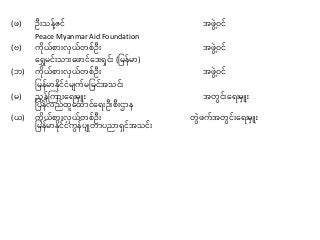 (ဖ) ဦ်းသန်ဇင် အဖွွဲ့ဝင်
Peace Myanmar Aid Foundation
(ဗ) ကိုယ်စာ်းလှယ်တစ်ဦ်း အဖွွဲ့ဝင်
န ွှမင််းသာ်းနဖာင်နဒ်းရှင််း (ုမန်မာ)
(ဘ) ကိုယ်စာ်းလှယ်တစ်ဦ်း အဖွွဲ့ဝင်
ုမန်မာနိုင်ငပမျက်မုမင်အသင််း
(မ) ညွှန်ကကာ်းန ်းမ ှူး အတွင််းန ်းမ ှူး
ုပန်လည်ထူနထာင်န ်းဦ်းစီ်းဌာန
(ယ) ကိုယ်စာ်းလှယ်တစ်ဦ်း တွဖက်အတွင််းန ်းမ ှူး
ုမန်မာနိုင်ငပကွန်ပျိတာပညာရှင်အသင််း
 