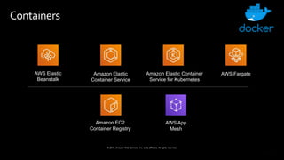 AWS Startup Garage - Building your MVP on AWS | PPTX