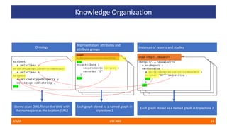 Knowledge Organization
2/5/20 ICSC 2020 13
<http://.../dossier/7>
a ns:Report ;
ns:contains [
a ns:SkinAbsorptionInVitroNo...