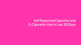 Self Reported Cigarette and
E-Cigarette Use in Last 30 Days
 