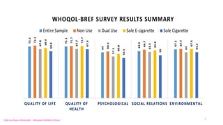 7Slide by Rayna Mandadi – Meyzeek Middle School
 