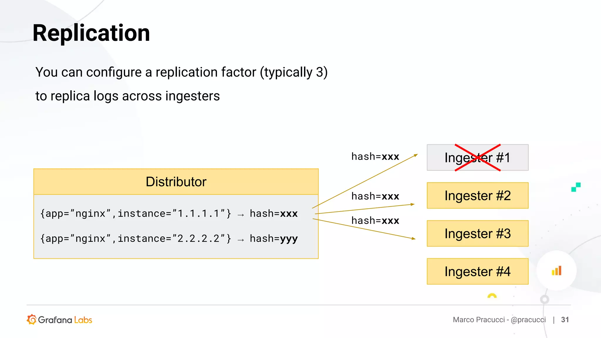 You can conﬁgure a replication factor (typically 3)
to replica logs across ingesters
Marco Pracucci - @pracucci | 31
Replication
Distributor
{app=”nginx”,instance=”1.1.1.1”} → hash=xxx
{app=”nginx”,instance=”2.2.2.2”} → hash=yyy
hash=xxx Ingester #1
Ingester #2
Ingester #4
Ingester #3
hash=xxx
hash=xxx
Ingester #1
 
