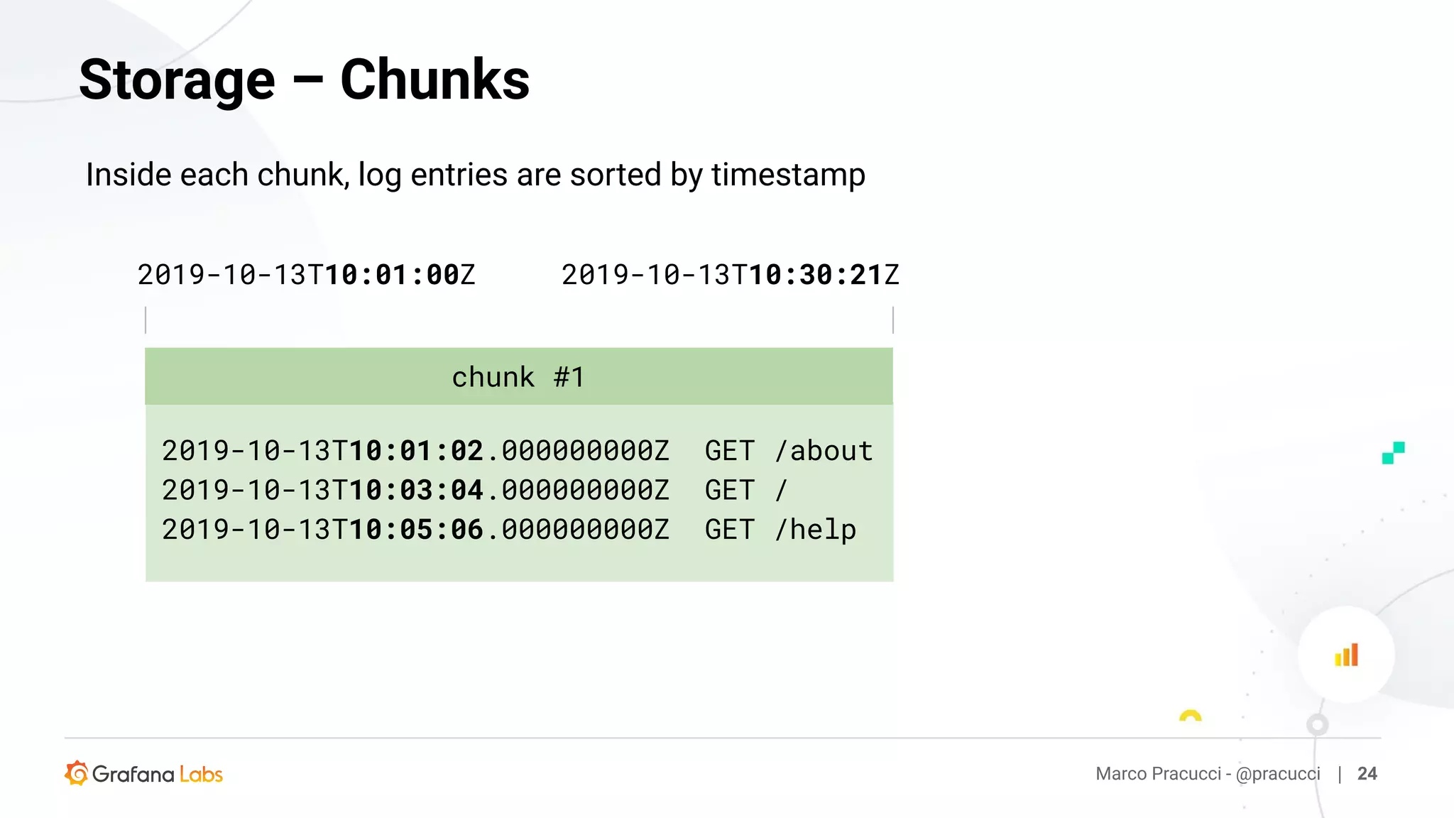 Marco Pracucci - @pracucci | 24
Storage – Chunks
Inside each chunk, log entries are sorted by timestamp
chunk #1
2019-10-13T10:01:00Z 2019-10-13T10:30:21Z
2019-10-13T10:01:02.000000000Z GET /about
2019-10-13T10:03:04.000000000Z GET /
2019-10-13T10:05:06.000000000Z GET /help
 